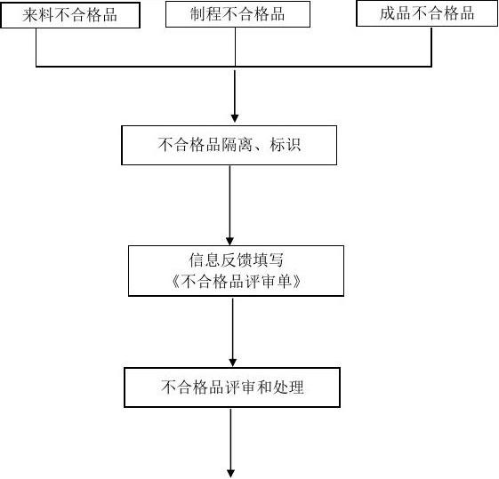 佛山各地膳食食品销毁公司中心汇总录2022/销毁推荐